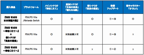 画像集 No.018のサムネイル画像 / 「GOD WARS 日本神話大戦」のゲーム概要が公開。新キャラ「オリヒメ」役は芹澤 優さん,新シナリオやプレイアビリティ改善に関する情報も