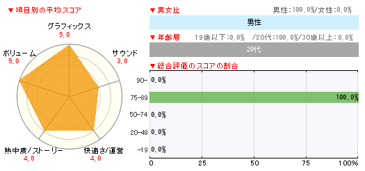 グラフ