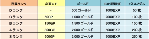 画像集 No.002のサムネイル画像 / 「LINE トロッコウォーズ」で第9回ギルド対抗戦が本日から開催に