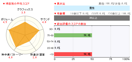 グラフ