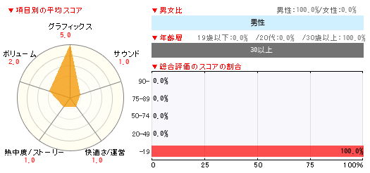 グラフ