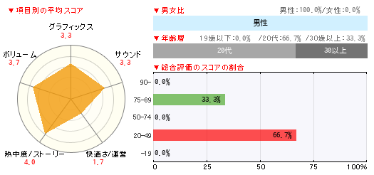グラフ