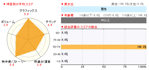 グラフ