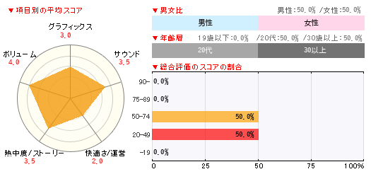 グラフ