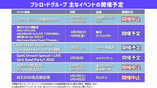 画像集#002のサムネイル/ブシロード,「大ヴァンガ祭2020&ブシロード祭2020」開催中止を発表。4月以降の主催イベントの開催情報や店舗支援施策も明らかに