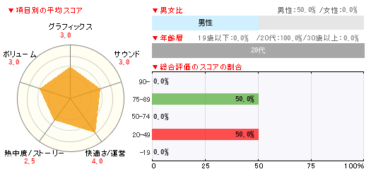グラフ