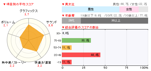グラフ