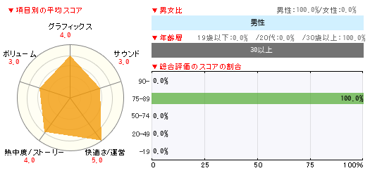 グラフ