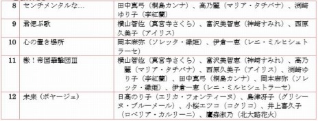  No.004Υͥ / TGS 2019ϡֿסŷܤΥ饽ֲʤǤפMV2020ǯդֿ the Stageפ