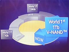 2018年中に「第5世代V-NAND」や「QLC NAND」を投入するSamsungのフラッシュメモリ戦略とは