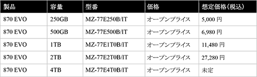 画像集#004のサムネイル/TLC NAND採用のSamsung製2.5インチSSD「SSD 870 EVO」が国内発売。250GBモデルで税込5000円