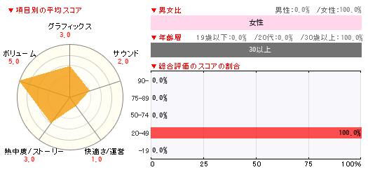 グラフ