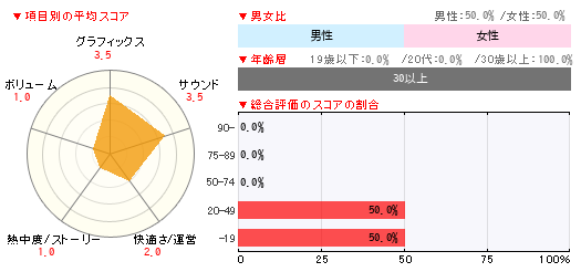 グラフ