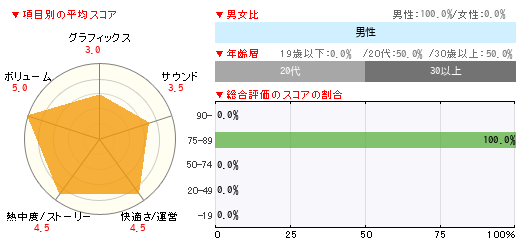 グラフ