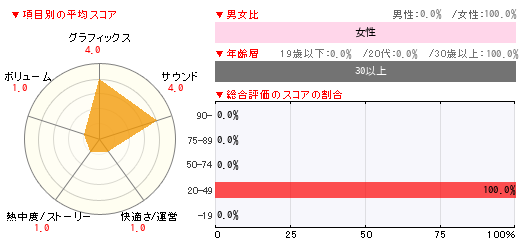 グラフ