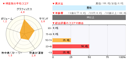 グラフ