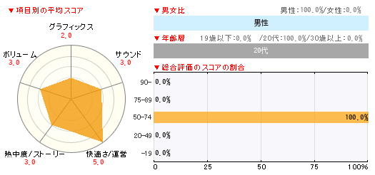 グラフ