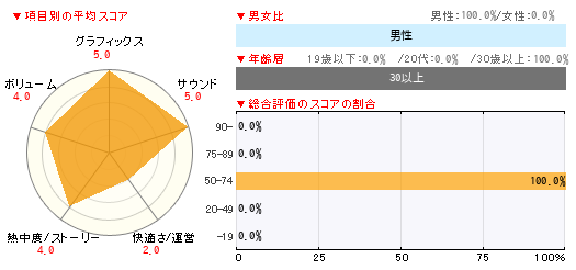 グラフ