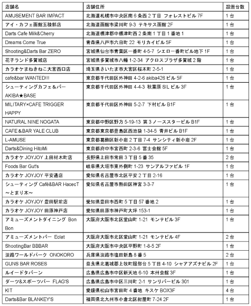 画像集 No.015のサムネイル画像 / エアソフトガンを実際に撃って楽しむアトラクション「GunArena」が12月17日から全国29店舗で先行稼働開始