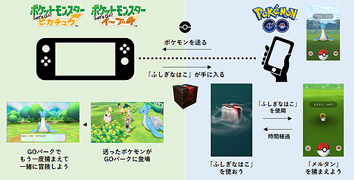 画像集 No.004のサムネイル画像 / 幻のポケモン「メルタン」の入手方法が判明。「ポケモンGO」「ポケモン ピカ・ブイ」連携で手に入る「ふしぎなはこ」が鍵を握る