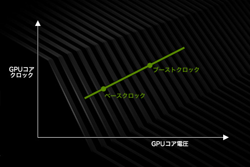  No.004Υͥ / GeForce RTX 20꡼οǽNVIDIA ScannerפȤϲʤΤưǧƤߤ