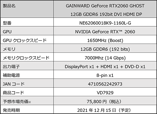 画像集#003のサムネイル/グラフィックスメモリ12GB版のGAINWARD製RTX 2060カードが発売