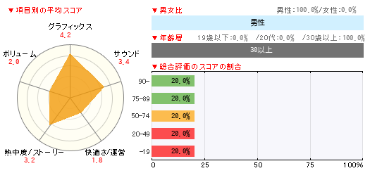 グラフ