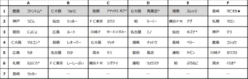 画像集 No.001のサムネイル画像 / 「FIFA19 グローバルシリーズ eJ.LEAGUE SAMSUNG SSD CUP」決勝ラウンドの出場選手と組み合わせが決定