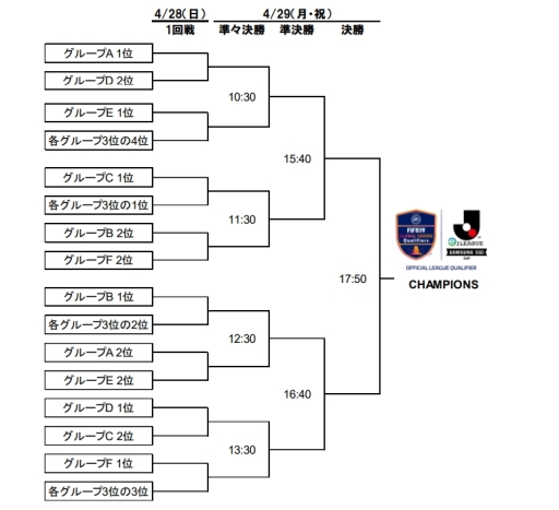 画像集 No.003のサムネイル画像 / 「FIFA19 グローバルシリーズ eJ.LEAGUE SAMSUNG SSD CUP」決勝ラウンドの出場選手と組み合わせが決定