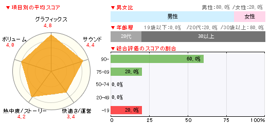 グラフ