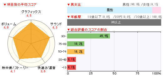 グラフ