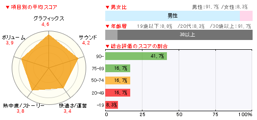 グラフ