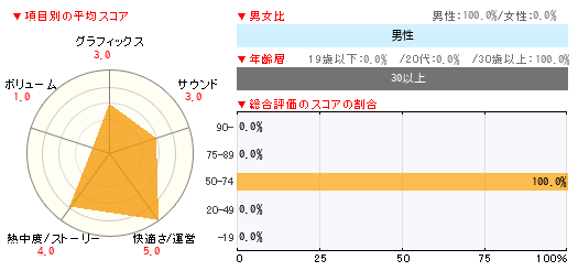 グラフ