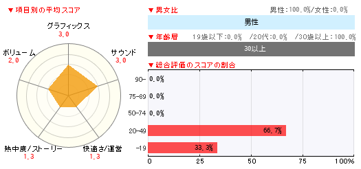グラフ