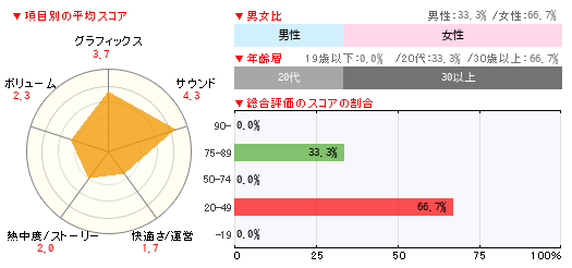 グラフ