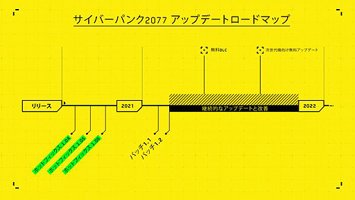 画像集#002のサムネイル/「サイバーパンク2077」の今後の取り組みと開発ロードマップが公開。Marcin Iwi&#324;ski氏は旧世代機版に対する見解などを動画で説明