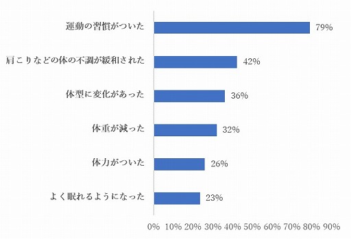 画像集#002のサムネイル/「Fit Boxing」，プレイヤー向けアンケートの集計結果が公開