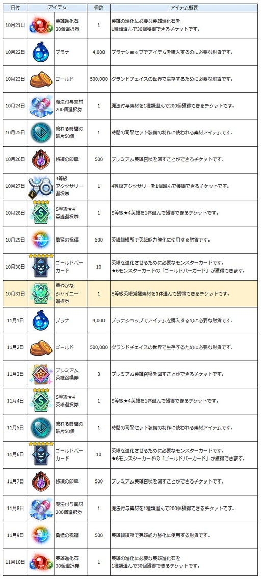 画像集 No.012のサムネイル画像 / 「グランドチェイス -次元の追跡者-」にハロウィン限定アバター3種が実装