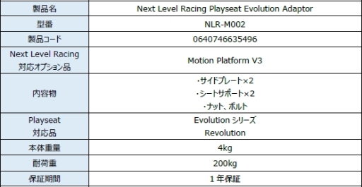  No.003Υͥ / PlayseatΥɥ饤֥ȡɤNext Level RacingĥѡĤդ륢ץȯ