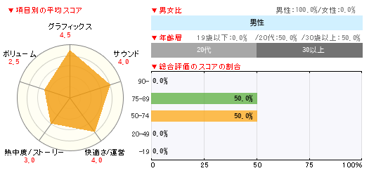 グラフ