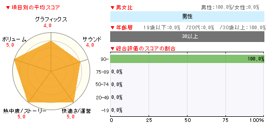 グラフ