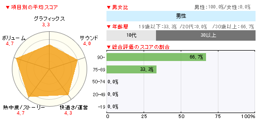 グラフ