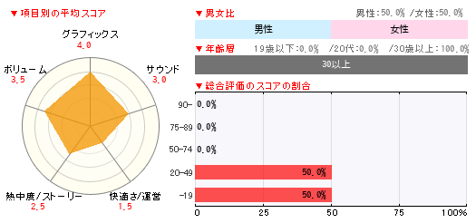 グラフ