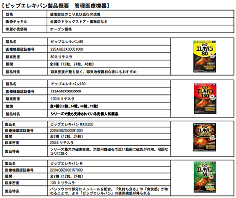 画像集#022のサムネイル/ピップエレキバンのピップも「あつ森」マイデザインを投入。ピップエレキバンなワンピース,ピップマグネループ付きのシャツなどが登場