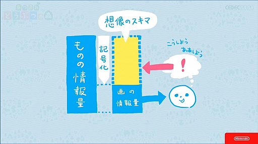 画像集#022のサムネイル/［CEDEC 2020］「あつまれ　どうぶつの森」のアートができるまで。語りすぎない日常の画面はこうして作られた