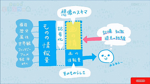 画像集#025のサムネイル/［CEDEC 2020］「あつまれ　どうぶつの森」のアートができるまで。語りすぎない日常の画面はこうして作られた