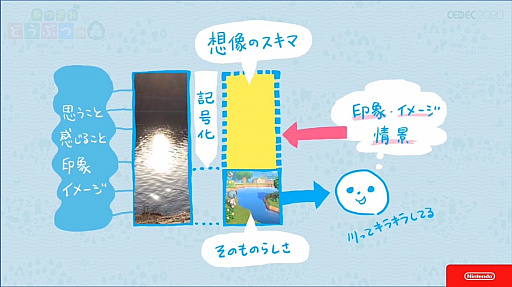 画像集#026のサムネイル/［CEDEC 2020］「あつまれ　どうぶつの森」のアートができるまで。語りすぎない日常の画面はこうして作られた