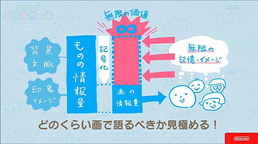 画像集#027のサムネイル/［CEDEC 2020］「あつまれ　どうぶつの森」のアートができるまで。語りすぎない日常の画面はこうして作られた