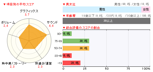 グラフ