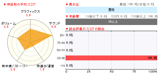 グラフ